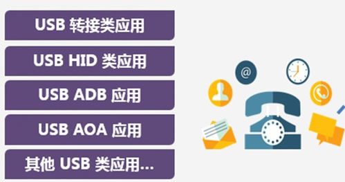 沃尔玛自有品牌平板 安卓系统与中国制造的融合